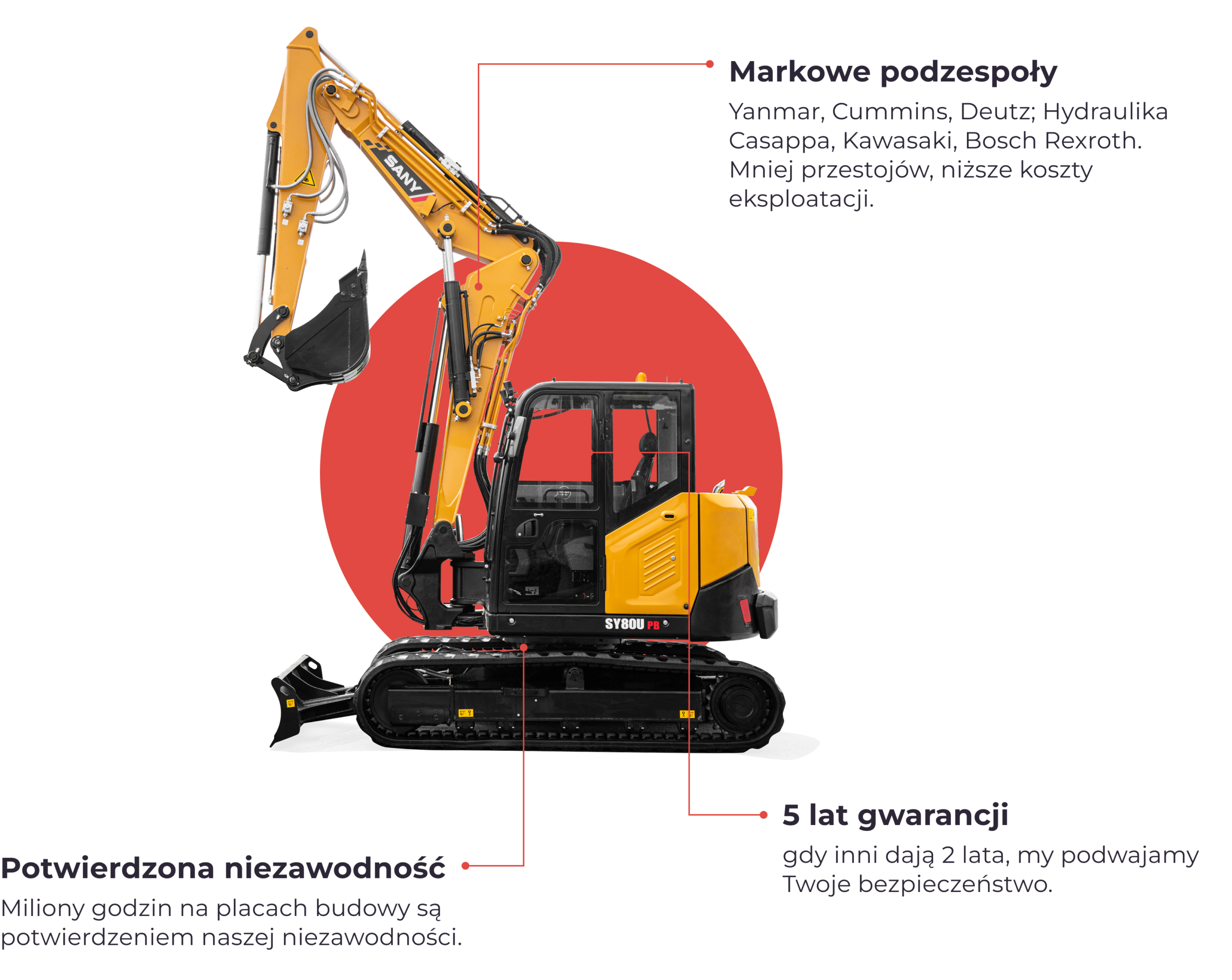 Koparka SANY desktop